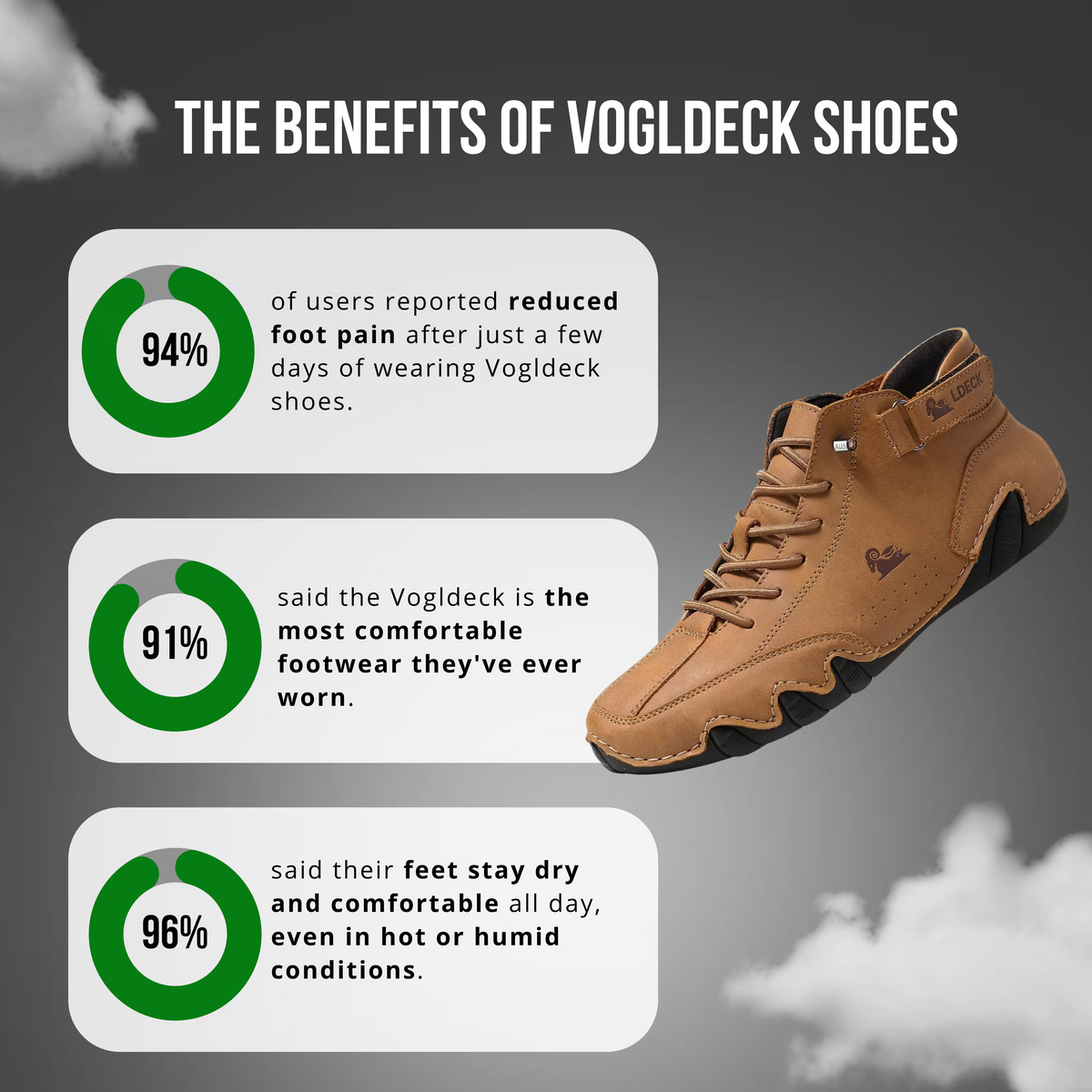 VogLDeck | Women's Vegan Leather Platform Comfort Shoes, Breathable Moisture-Resistant Shoes
